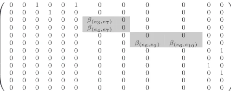 Fig. 12: The system matrix M and its components A, (I − F ) −1 , and B for a single multicast connection with source S and destinations T i , i ∈ [1, N].
