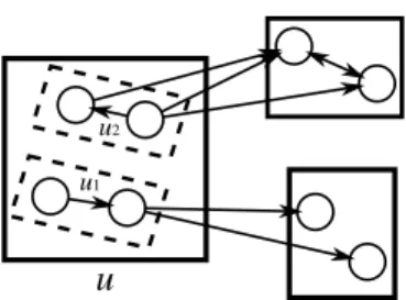 Figure 1: A hierarchical model of an MDP. The bold rect- rect-angles depict the macro-states and the small circles are the primitive states