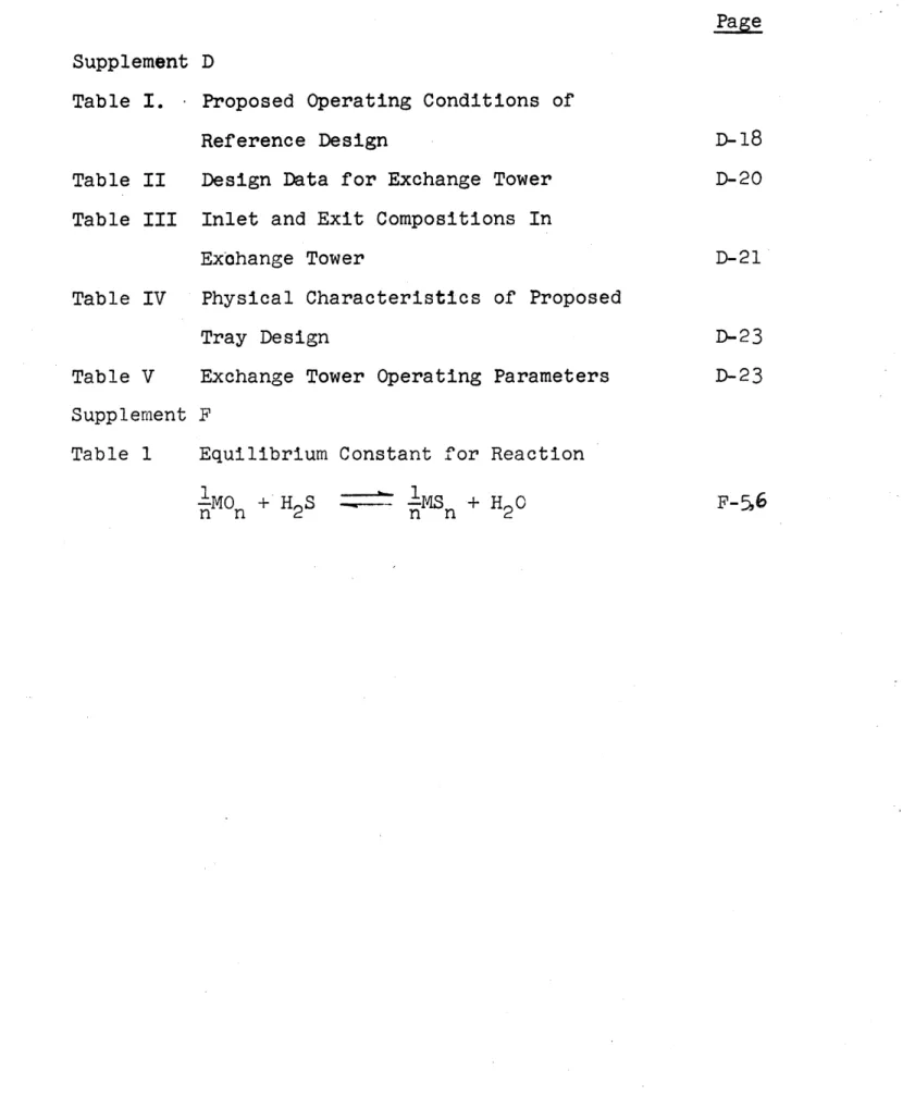 Table  II  Design Data  for Exchange  Tower  D-20 Table  III  Inlet  and Exit  Compositions  In