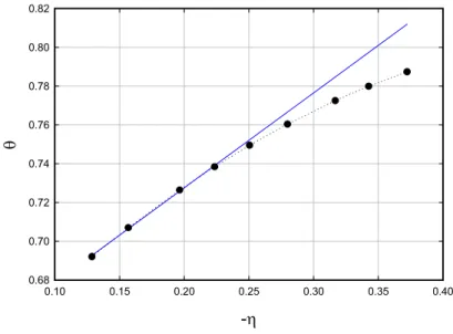 Figure 5. Loading as a function of overpotential from the data of Green and Britz [39] for 0.1 M LiOD.