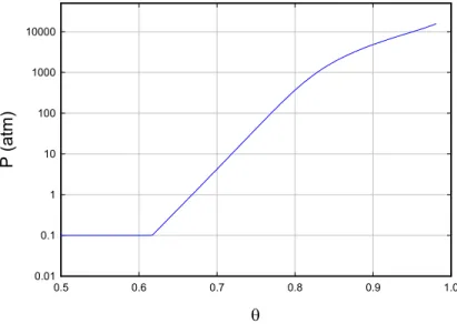 Figure 3. Absorption isotherm for deuterium in Pd at 30 ◦ C.