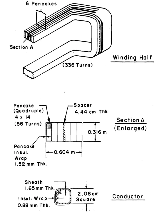 Fig.  6.  Details of  Winding and  Conductor,  4.5  T Retrofit  MHD  Magnet  Preconceptual  Design