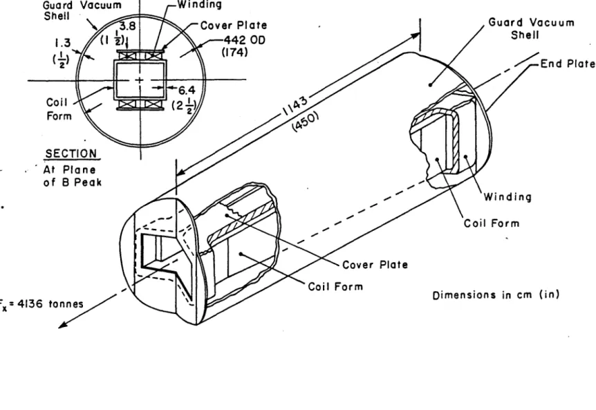 Fig.  6  Sketch  of Winding  and  Longitudinal  Force  Containment  Structure