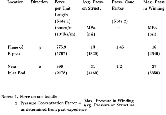 Table  IV