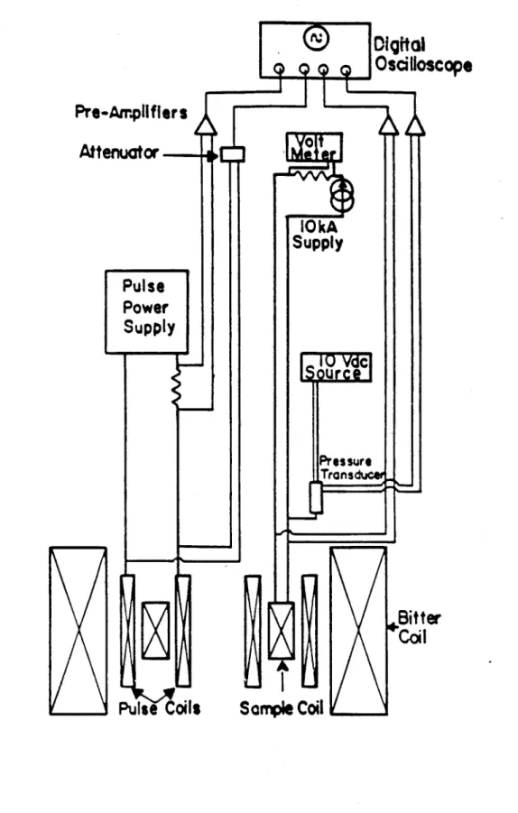 Figure  2.  Schematic  of  the  instrumentation  and  experimental  set-up.