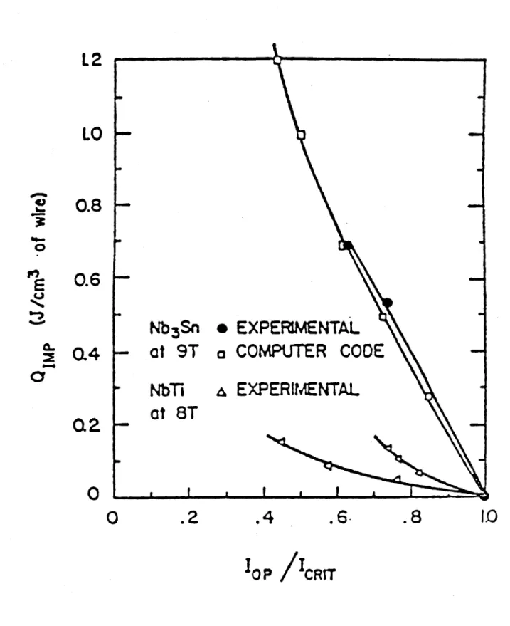 Figure  5.  Critical  energy  input  for  NbTi  and  Nb 3 Sn  cabled  superconductors.