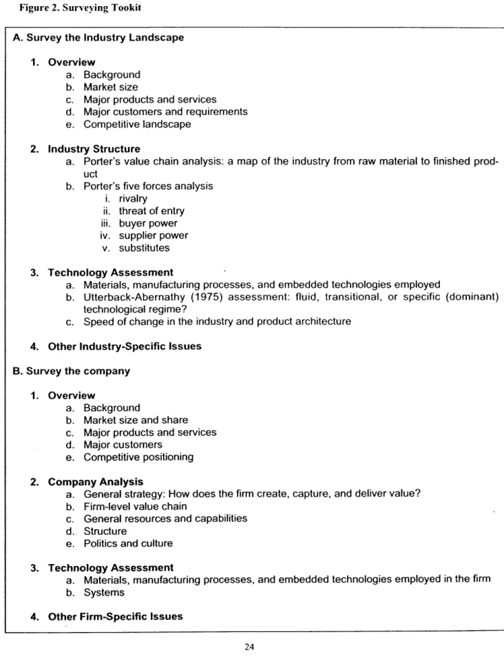 Figure 2.  Surveying  Tookit