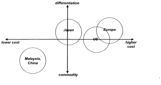 Figure  5.  Competitive  Industry  Landscape