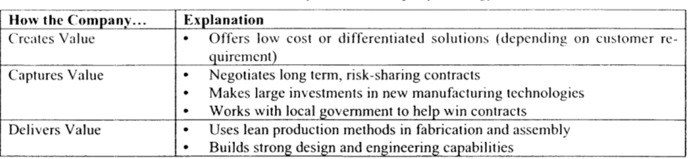 Table  3.  Summary of Case  Company  Strategy How  the Company...  Explanation