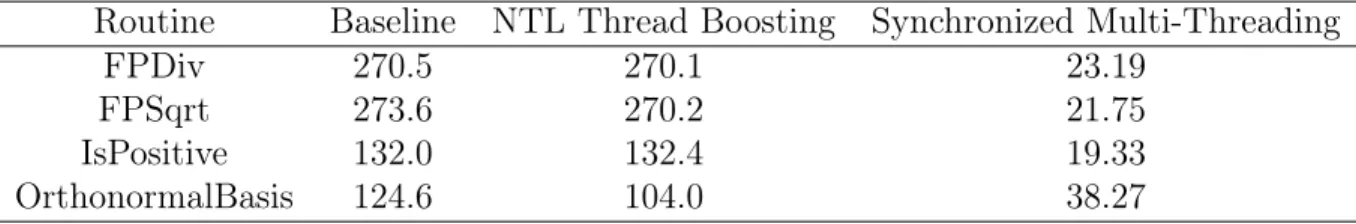 Table 5.2: Comparing the effects of NTL thread boosting and synchronized multi- multi-threading on performance of bottleneck MPC routines