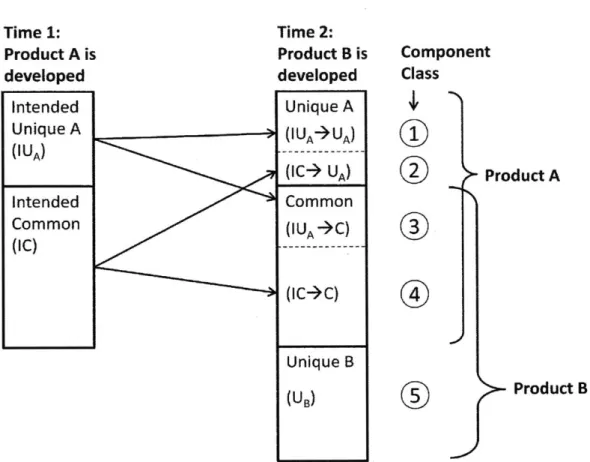 Figure 3: Reuse  Classification  System  as Defined