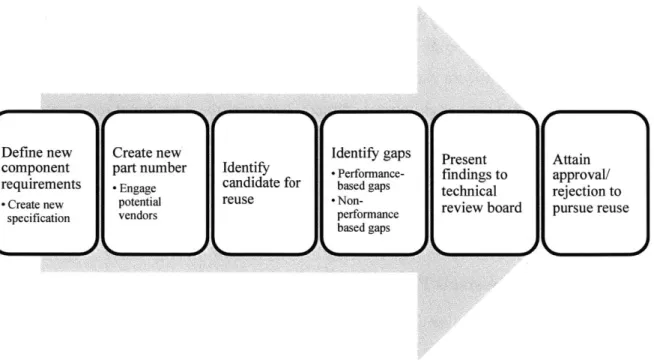 Figure 8:  CS  Reuse  Process  Defined  in  the  SEMP
