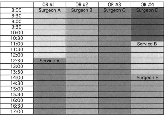 Figure 2:  Block  Schedule  Example