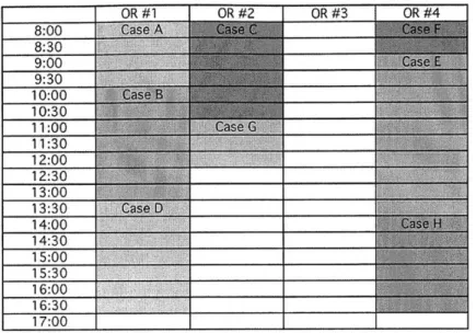 Figure 5:  Rearranged Schedule
