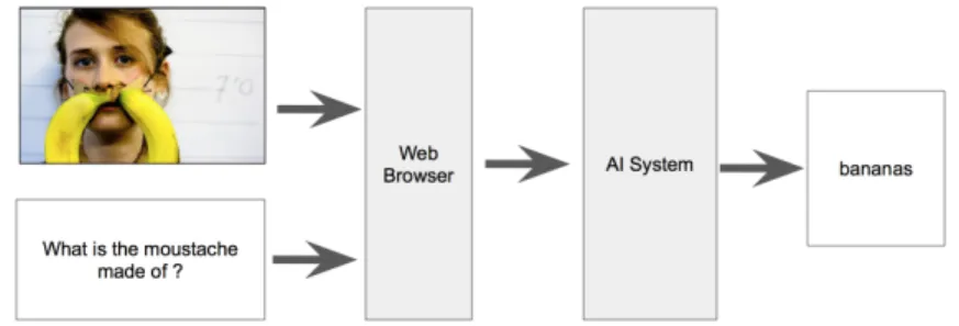 Figure 4-2: This diagram shows how integrating browser framework won’t alter the reinforcement learning workflow.