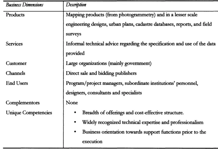 Table  1 - Business  dimension  of Tier  1 - Partner  seeker