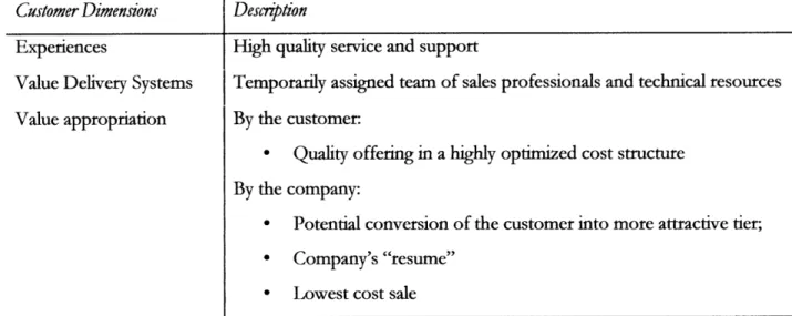 Table  8  - Value proposition  for Tier 4 - Large  price  seeker