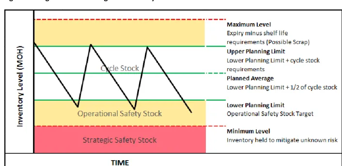 Figure 9: Amgen’s Work in Progress Inventory Levels 