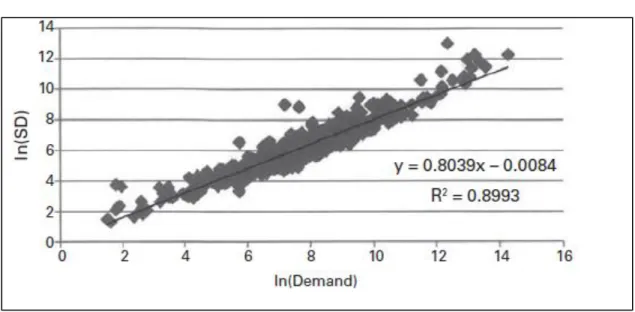 Figure 13: Biopharma demand and forecast variation analysis (Rosenfield, 2014) 