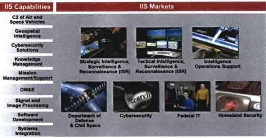 Figure 1: Overview  of Raytheon's  Intelligence  and Information Systems  6 There  are  9,200  employees  at various IIS  sites, which are  shown in  Figure  2