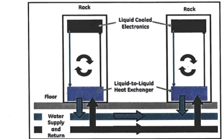 Figure 35:  Example  of how  a liquid-cooling  configuration  could  be configured  in a data center 72
