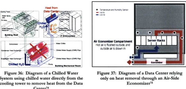 Figure 36:  Diagram of a Chilled Water System  using chilled water directly from the cooling  tower  to remove  heat from the Data