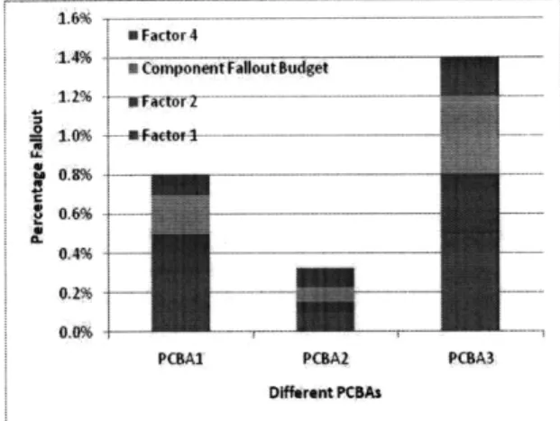 Figure  3: Example  of the Contributions  of Different  Factors to Six Sigma Targets