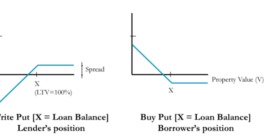 Figure 2: Put as Default Option 