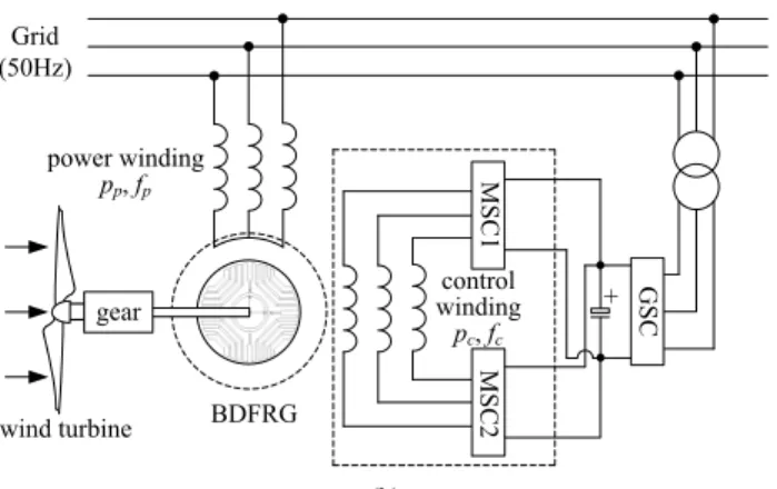 Fig. 1. Schematic diagram of the BDFRG. (a) Traditional topology, (b) The  proposed topology