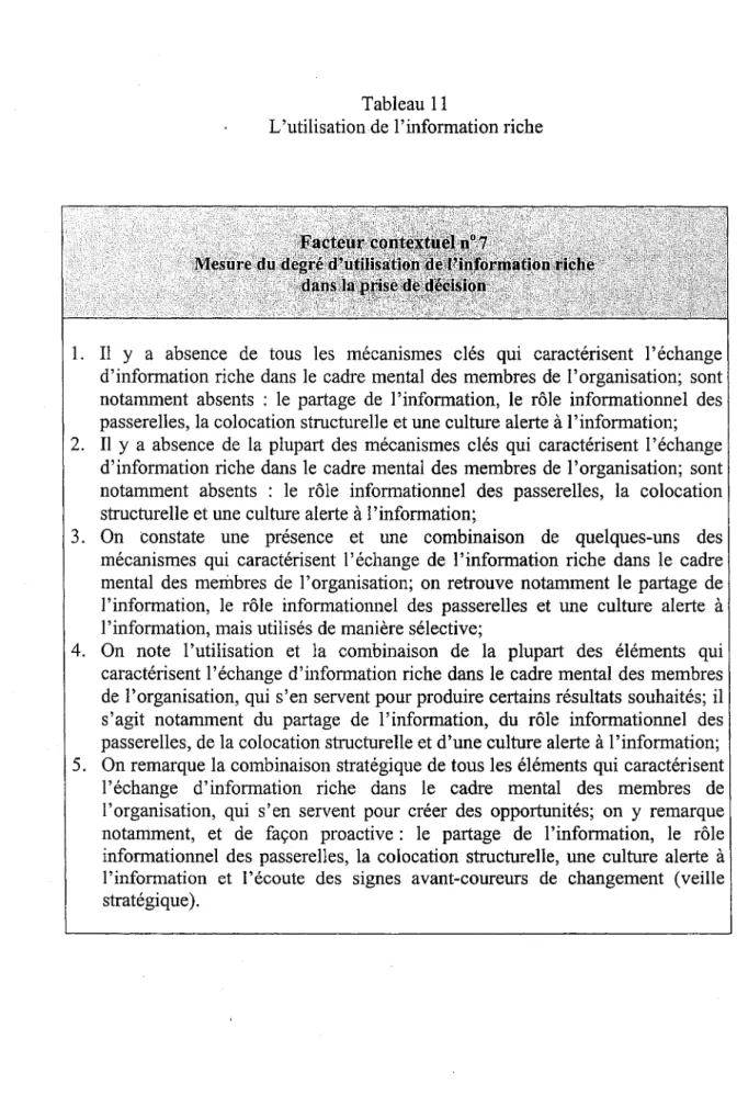 Tableau  Il 