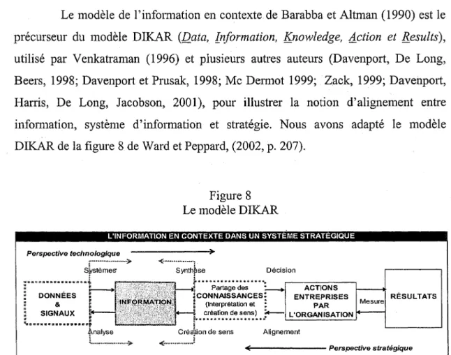 Figure 8  Le modèle DlKAR 