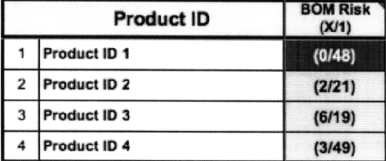 Figure 5-2 - Initial Risk Mitigation Metrics  Dashboard 54