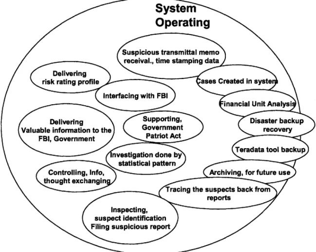 Figure  1.3.1  Systems  operating intent  diagram 1.3.2  Operating Intent of the system