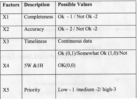 Table 4.5.1  Variable  description