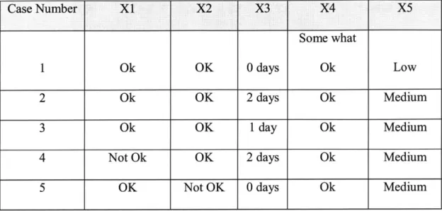Table 4.5.2  Good  SARs  sample  data