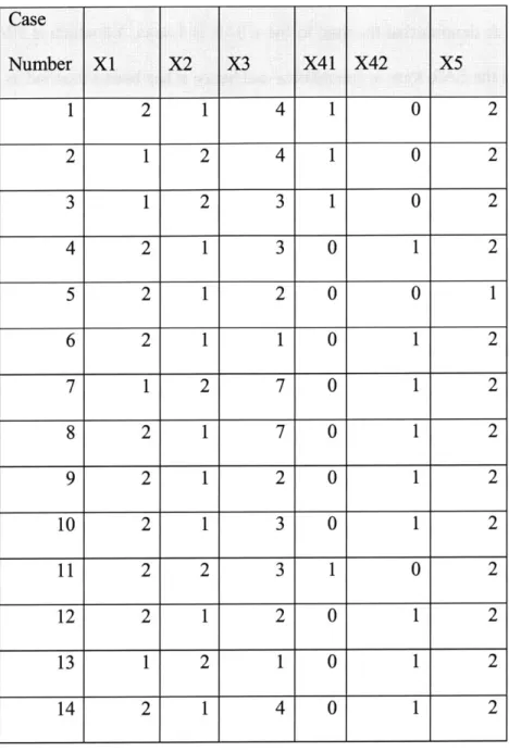 Table 4.5.5 Bad  SAR variable  classification