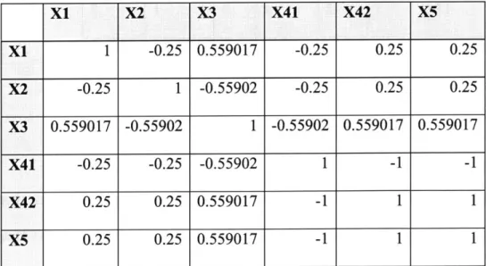 Table  4.5.6 Correlation Matrix