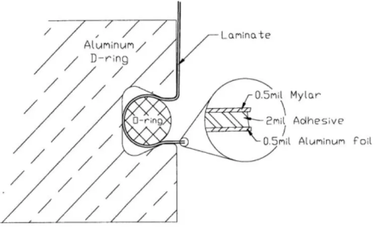 Figure  3-1:  Detail  of 0-ring groove  and  enclosure  laminate