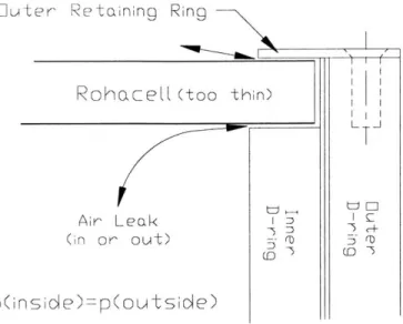 Figure 3-2:  Outer enclosure air  leak  possible flow path