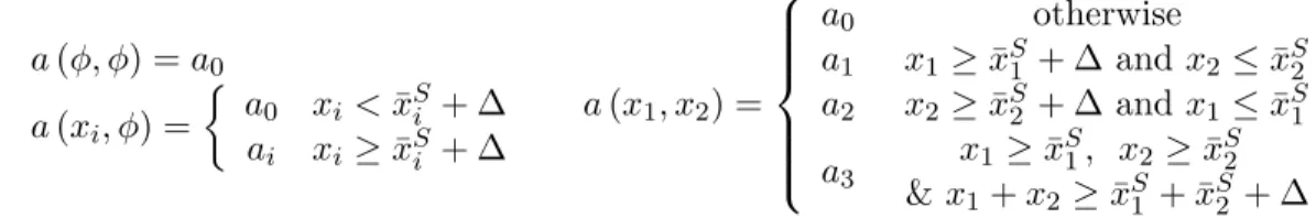 Figure 3: Second period disclosure strategy, following first period non-disclosure (r 1 = φ) given two nonproprietary signals (s 1 , s 2 ) = (x 1 , x 2 )