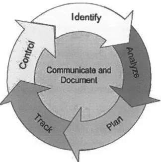 Figure 2-5  NASA  CRM cycle  diagram