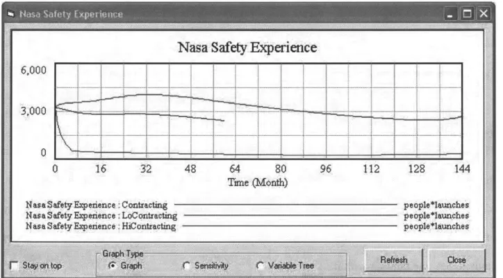 Figure 4-2  Screen  shot  of a trend comparing different ratios of contracting
