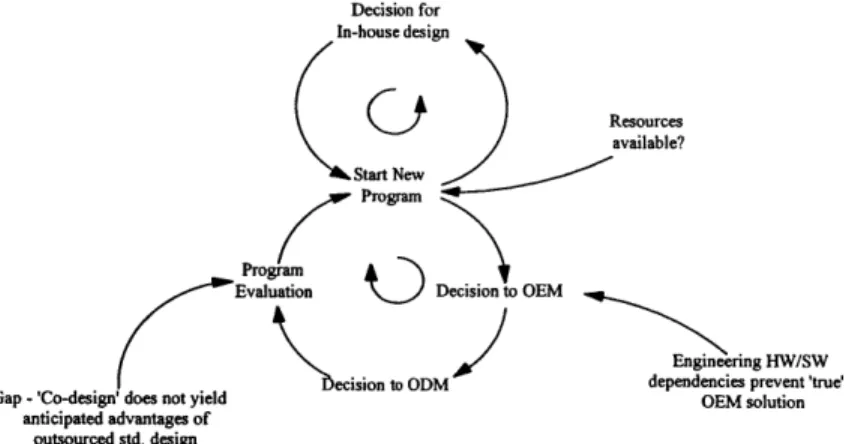 Figure 6.  Effect  of OEM/ODM  barriers  on  perceptions  of OEM