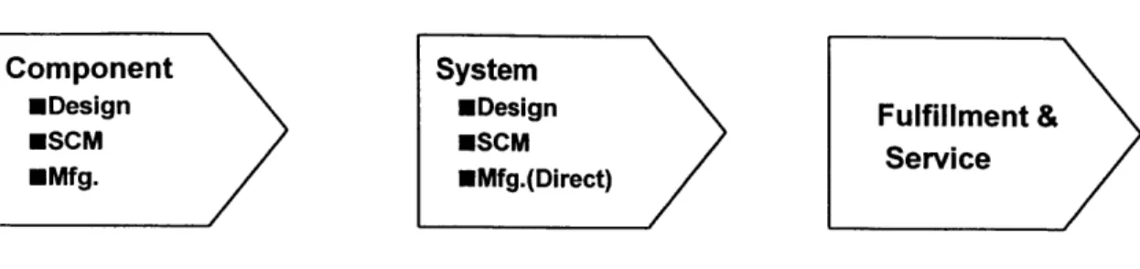 Figure  8.  High  Level Value Chain