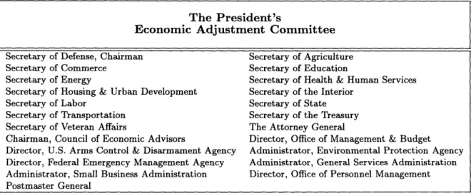 Table  2.1:  Members  of the  Economic  Adjustment  Committee  (Adjustment,  1993, p.3).