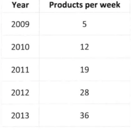 Table  1-1  below shows  the  projected  number  of products  that need  to  be  produced  per week  over  the next few years.