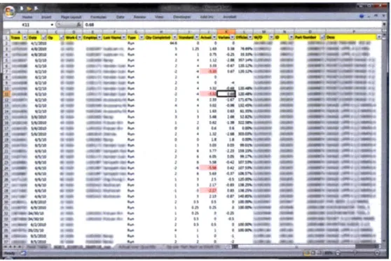 Figure  4-4: Data arranged  in Microsoft  Excel