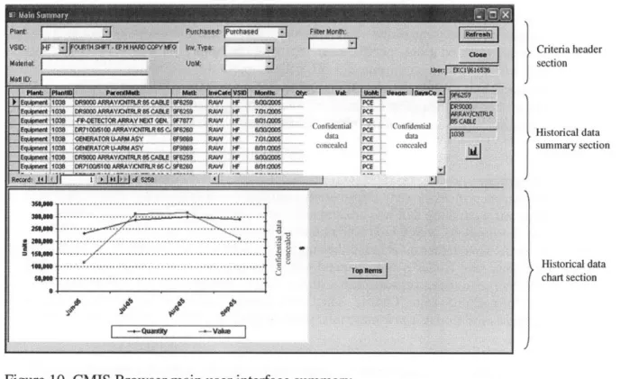 Figure  10.  CMIS  Browser main  user interface  summary.