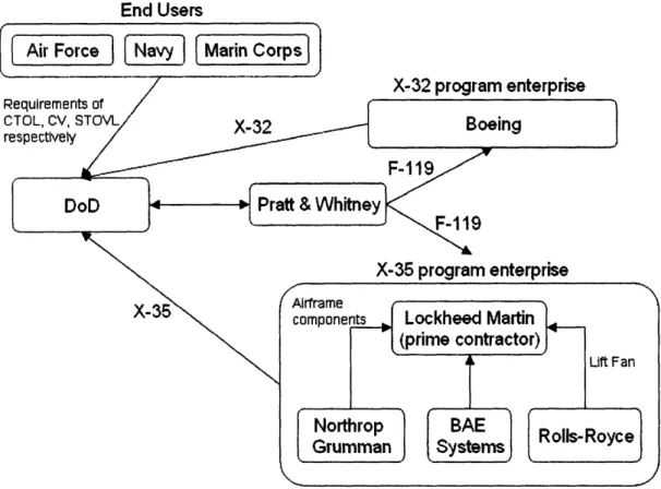 Figure 2.1 - A  Depiction  of the JSF Enterprise during the CDP