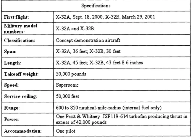 Table  4.1  - Specification  of the Boeing X-32  concept  demonstrator aircraft, X-32A  and X-32B,  Source: Boeing website